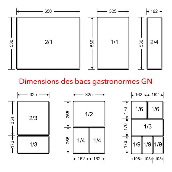 Bac GN dimensions