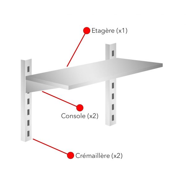 Etagere schema