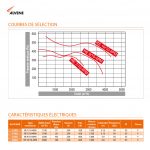 Caisson charbon actif 2