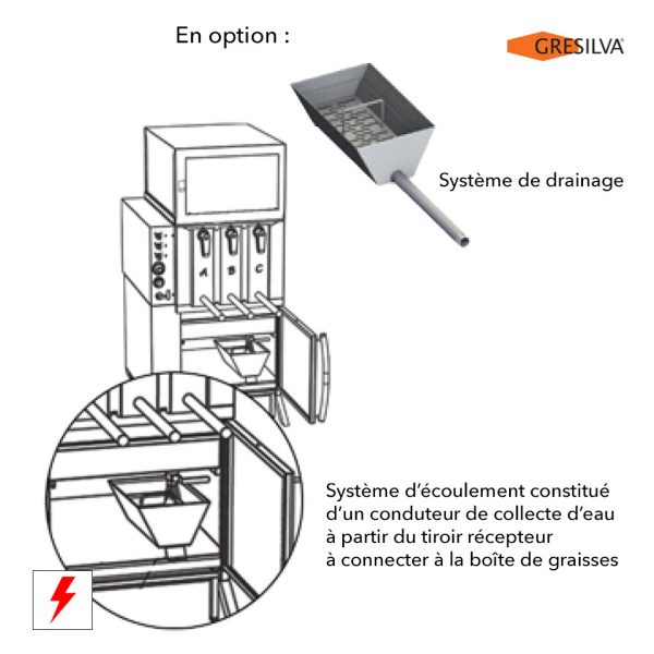 GV2 option drainage